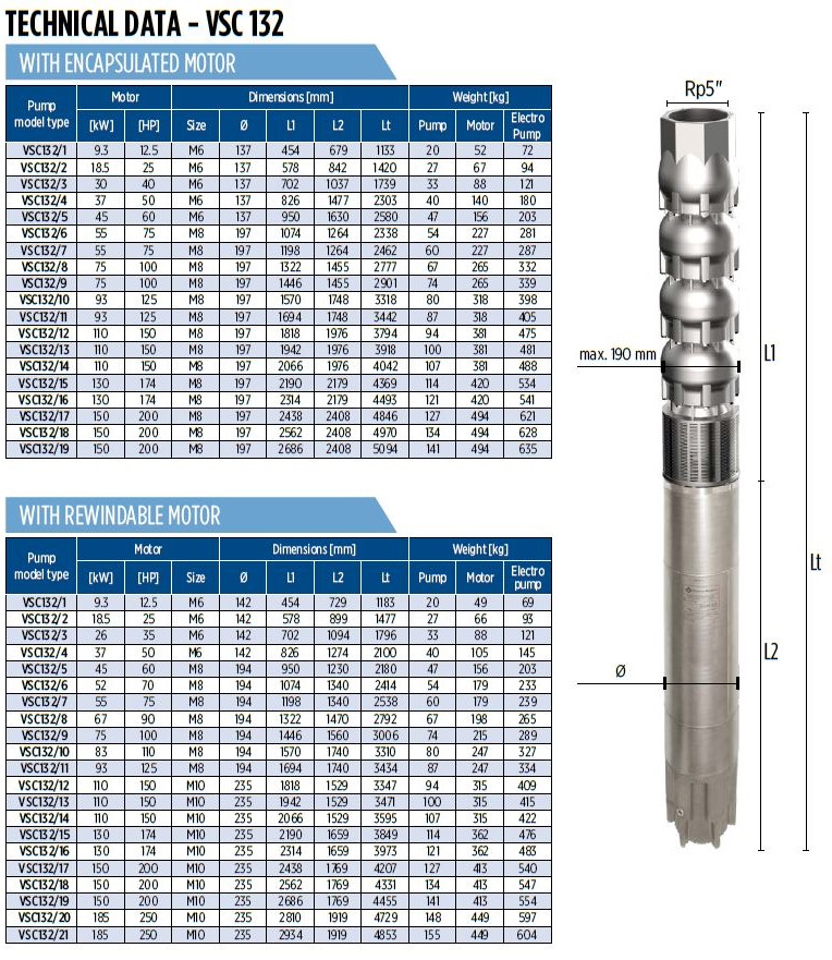 VSC 132 Technical Data